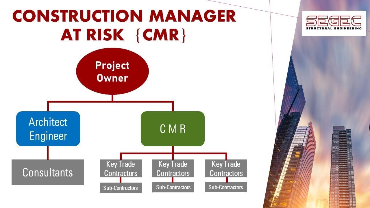 Construction Manager At Risk