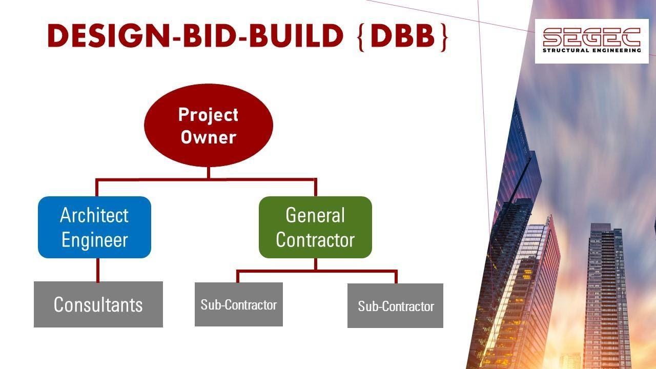Design Bid Build (DBB)