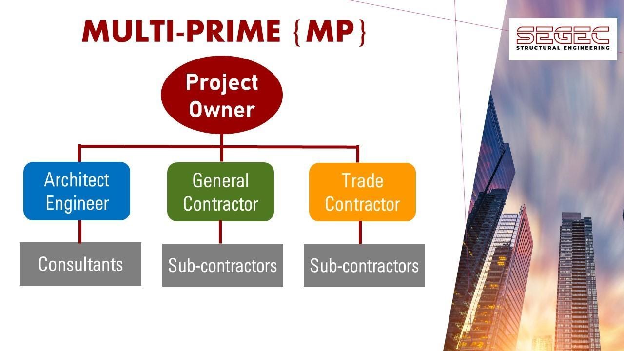 Multi-Prime (MP)